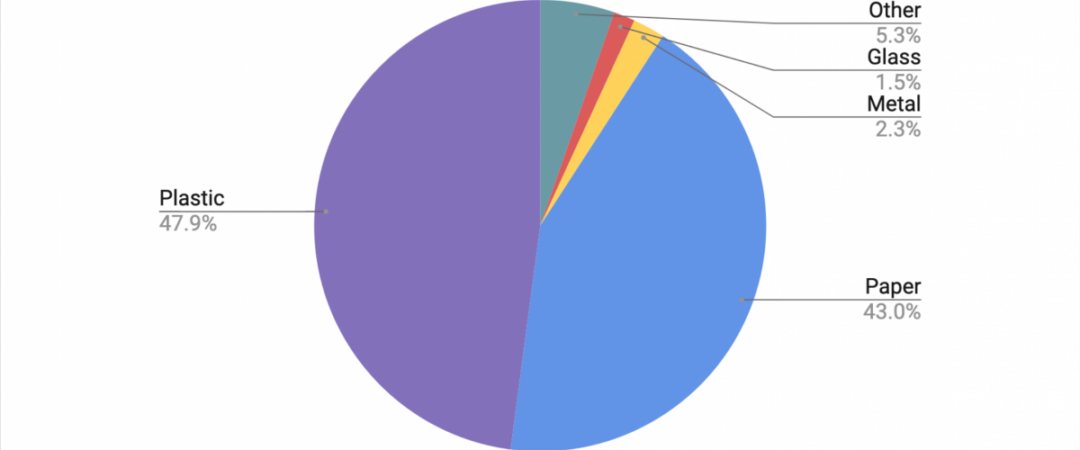 How2Recycle Recyclability Insights GreenBlue