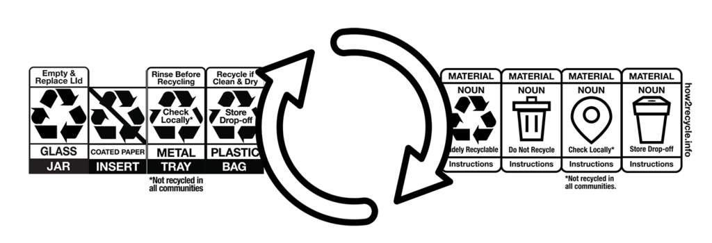 Guide to the Pro Label Rollout for Members